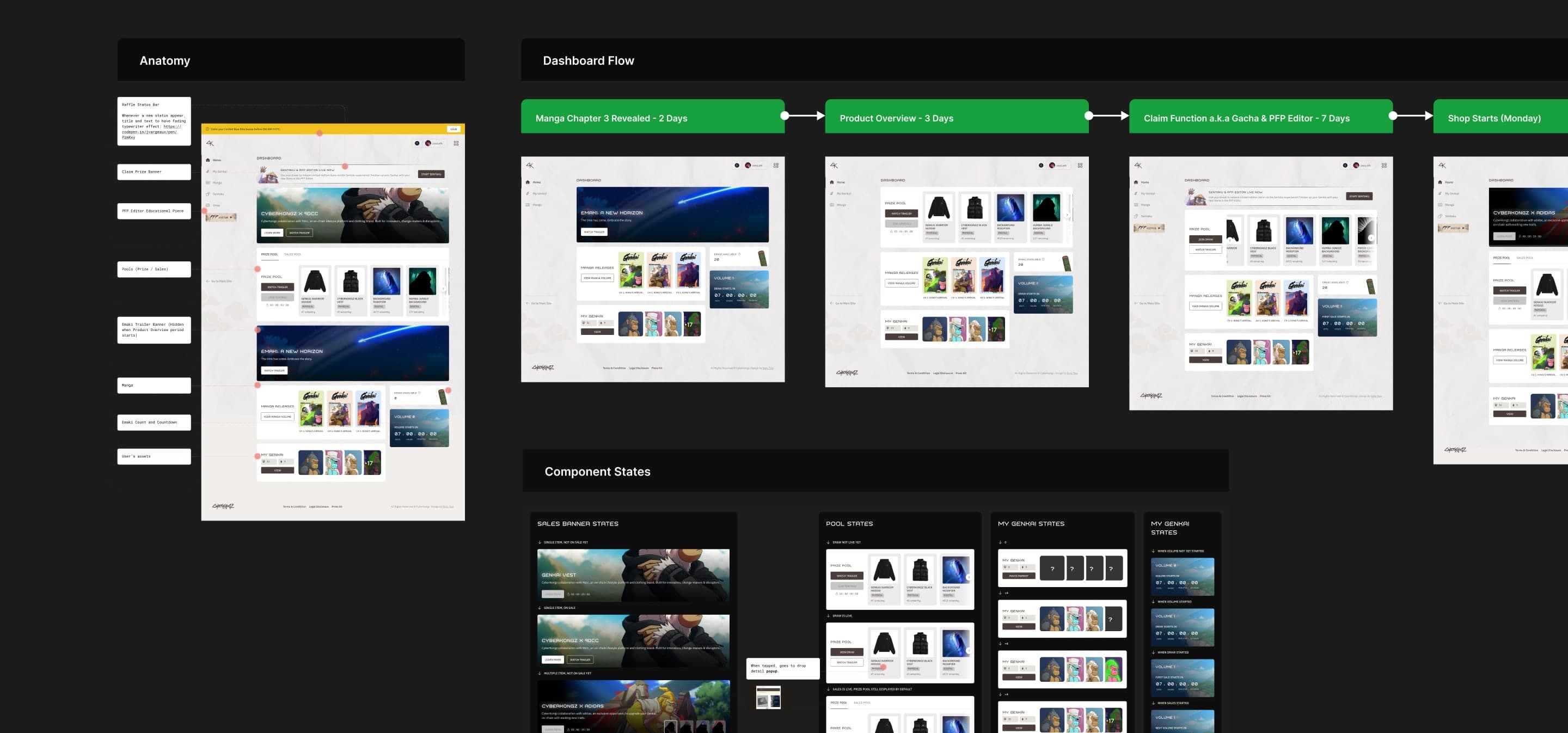 Central hub dashboard