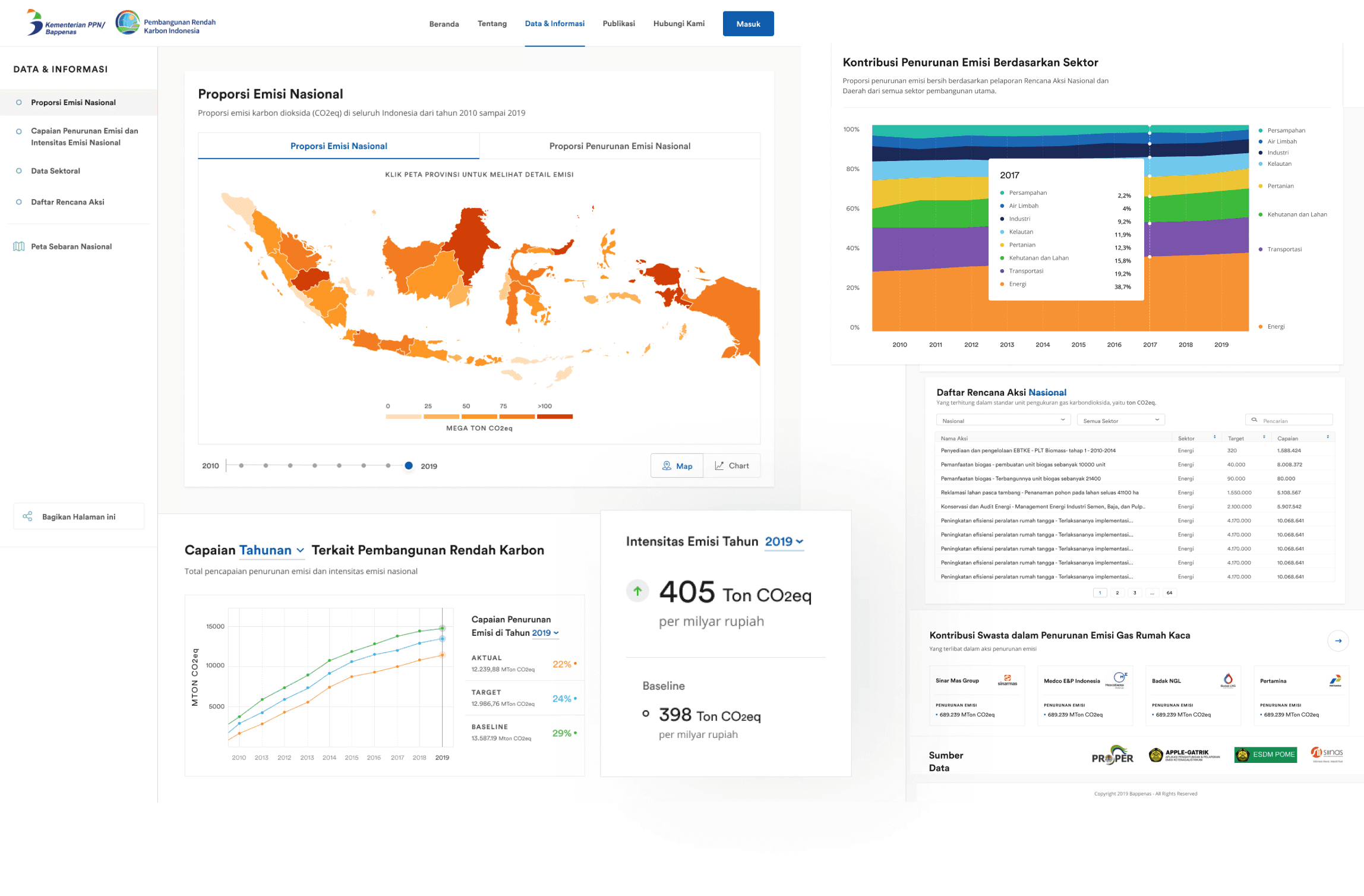 National Dashboard View