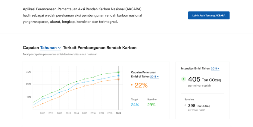 Aksara Interface View 2
