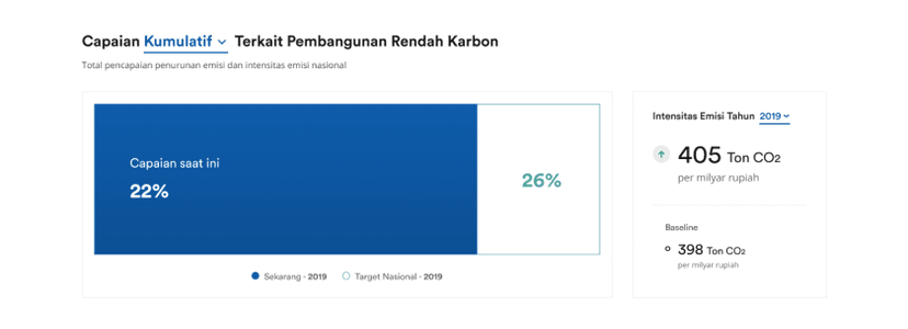 Aksara Interface View 3