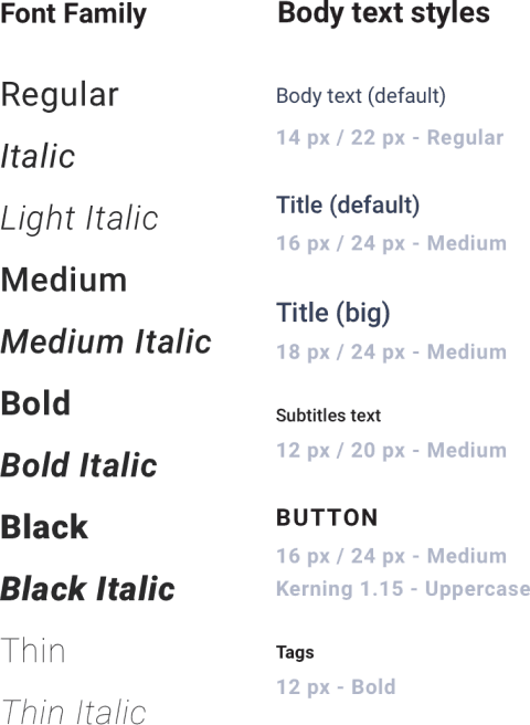 Tiket.com style guide - Lists